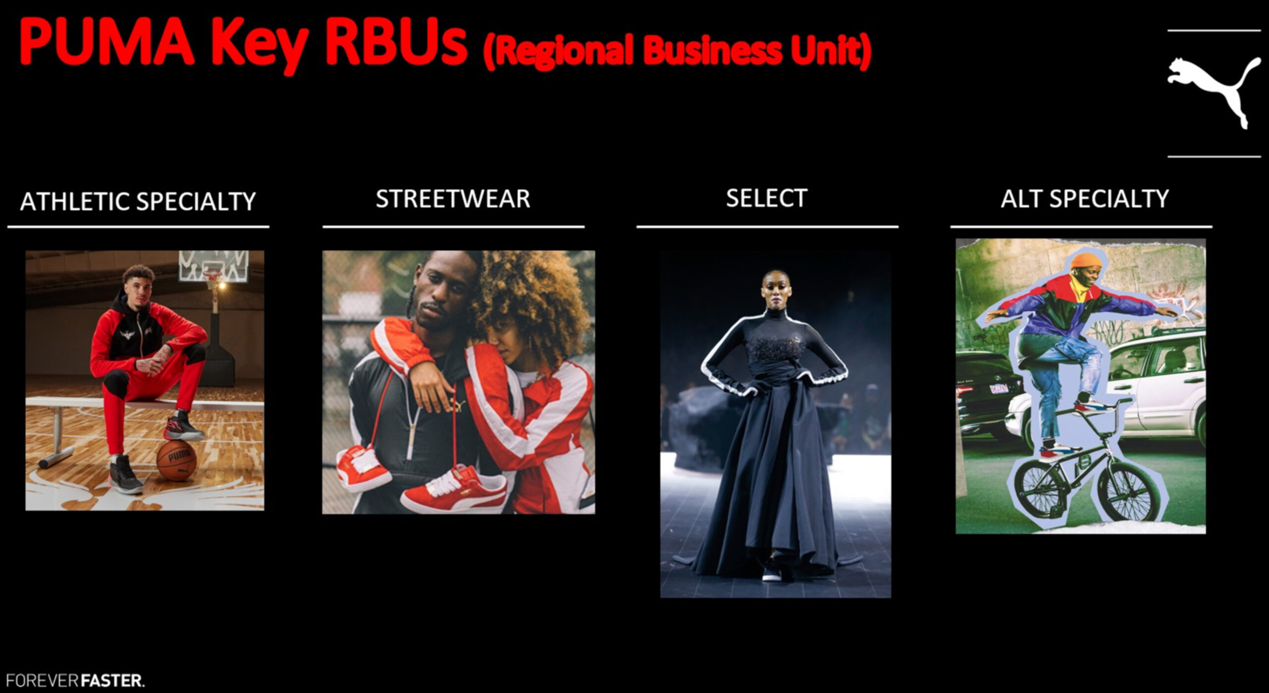 Puma markets their clothing differently to different segments, athletic, alternative, streetwear, and select