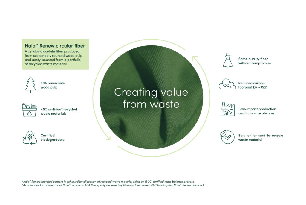 Naia circular fiber uses renewable resources without compromise infographic